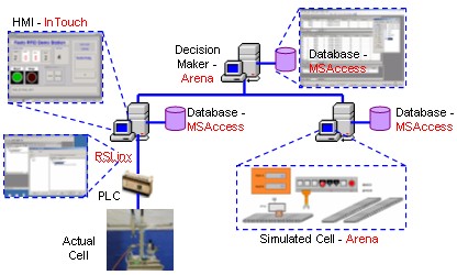 testbed_hw_sim